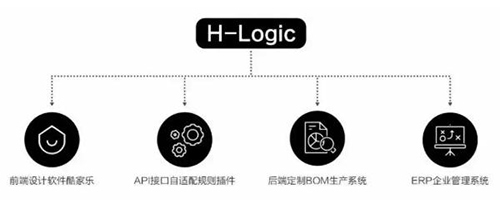 助力企業全面信息化轉型 漢莎家居攜酷家樂打造H-logic智造平臺