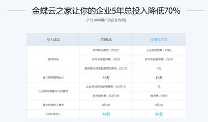 OA資訊 | OA系統多少錢一套?點擊了解OA系統價格